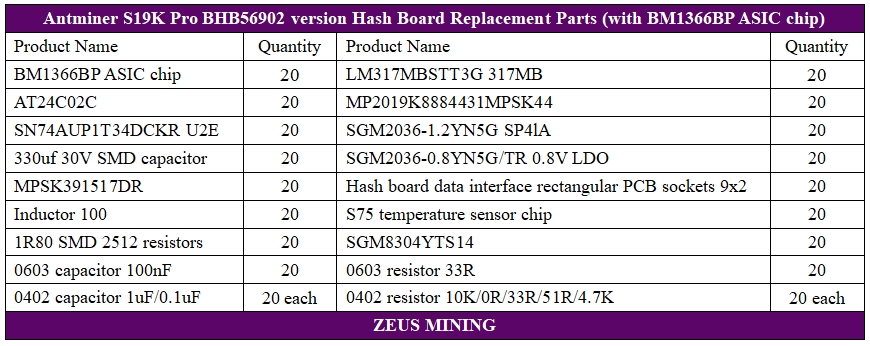 S19K Pro hash board repair lists