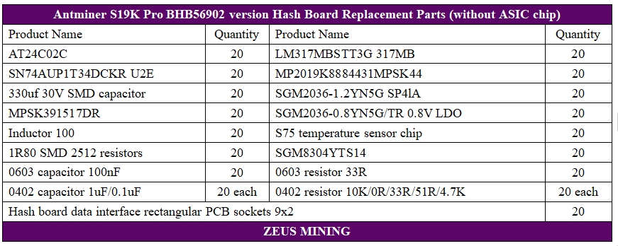 S19KPro hash board replacement lists