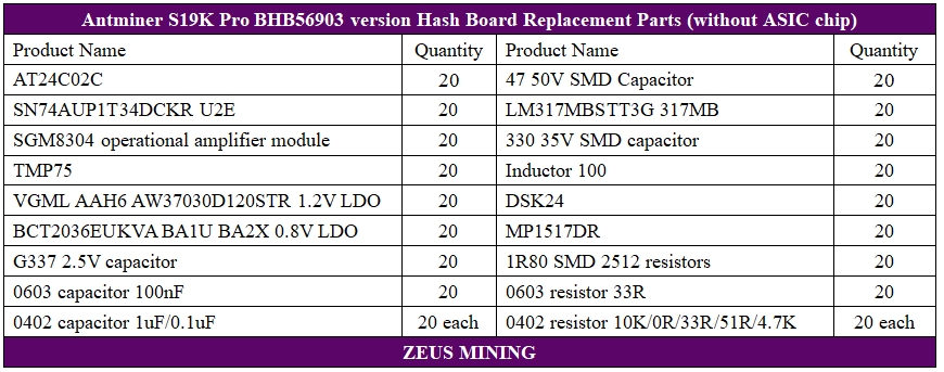 Bitmain Antminer S19KPro BHB56903 version hash board repair lists