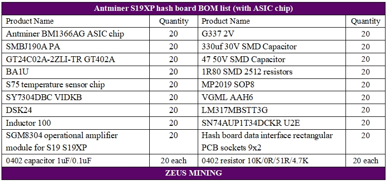 Antminer S19XP hash board repair kit