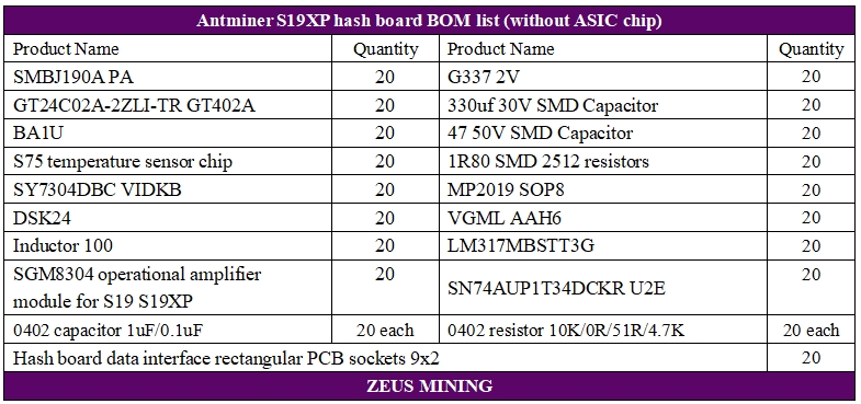 Antminer S19XP hash board accessory set