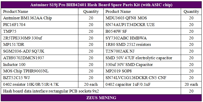 antminer S19j Pro hash board replacement parts Kit