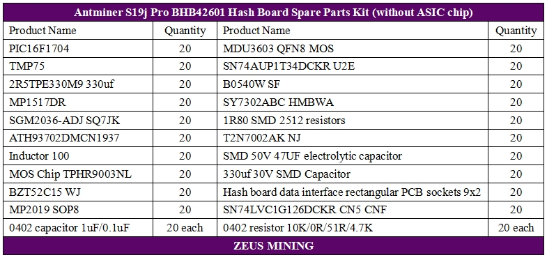 Antminer S19j Pro hash board spare parts repair kit