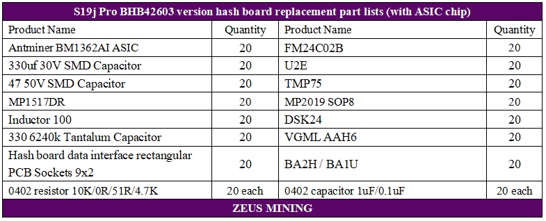 S19j Pro 104T no PIC BHB42603 version hash board lists