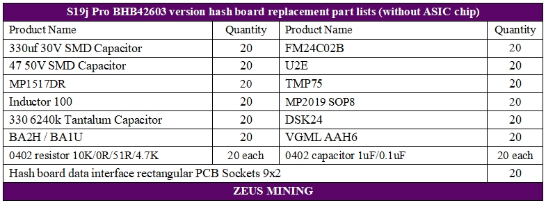 S19j pro np 104T BHB42603 version hash board replacement parts