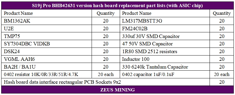 S19j Pro 104T no PIC BHB42631 version hash board repair