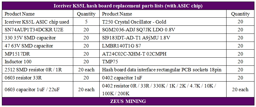 Iceriver KS5L hash board spare parts kit