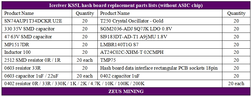 IceRiver KS5L hashboard repair lists