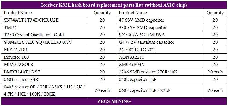 Iceriver KS3L hash board BOM list