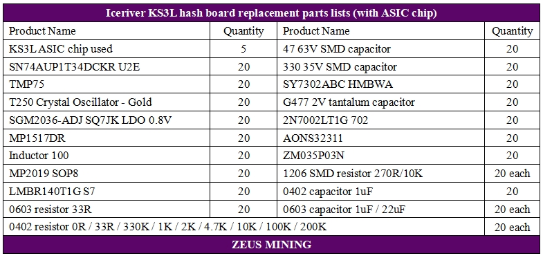 Iceriver KS3L hash board spare parts list