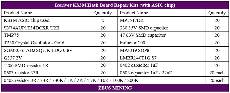 KS3M hash board BOM lists