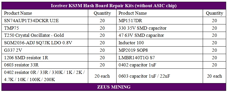 KS3M hash board replacement parts without ASIC chip