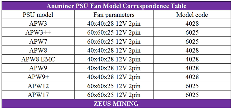 Antminer PSU fan model correspondence table