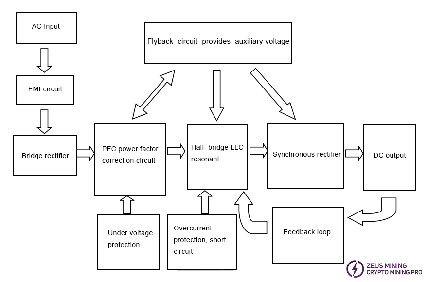 PSU3300-03 power supply circuit diagram