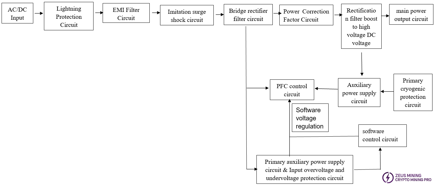 circuit diagram for PSU3300-01 PLUS1