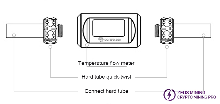 OC-TFD-B06 digital display flow thermometer