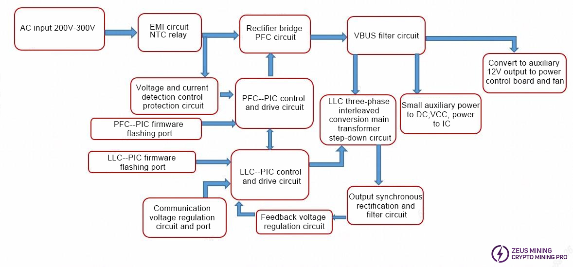 APW17 PSU working principle structure diagram