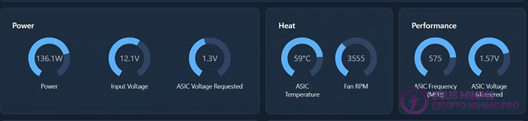 Luckyminer LV08 power consumption data