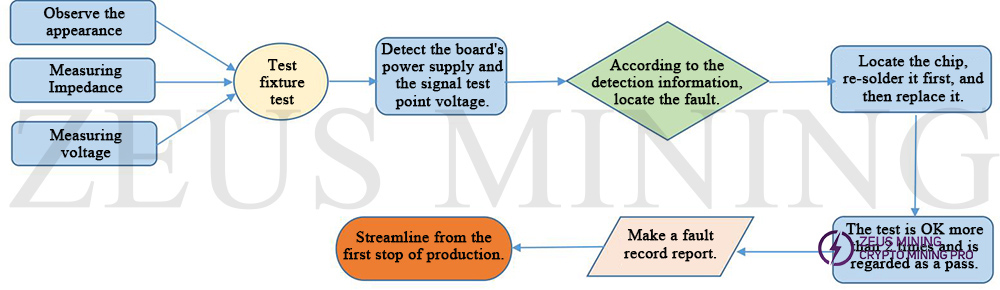 d7-miner-maintenance-flow-chart.jpg